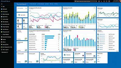 CRN’s 2022 Products Of The Year | CRN