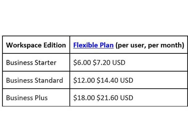 Google Workspace, Cloud Services Price Changes: 5 Big Shifts | CRN