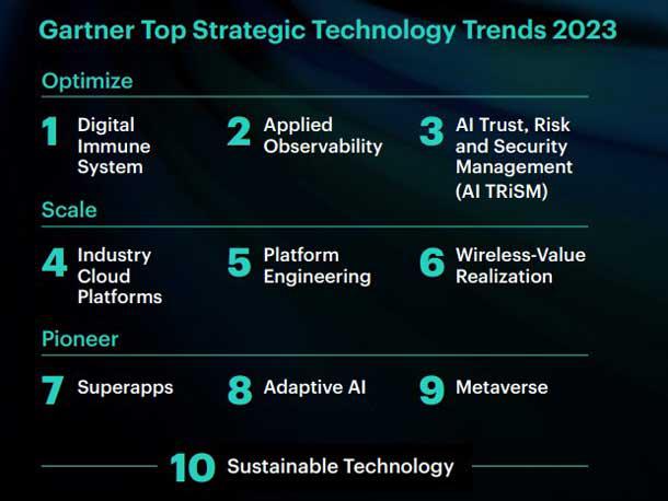 Gartner Top 10 Tech Trends For 2023: Metaverse, AI, Cloud | CRN