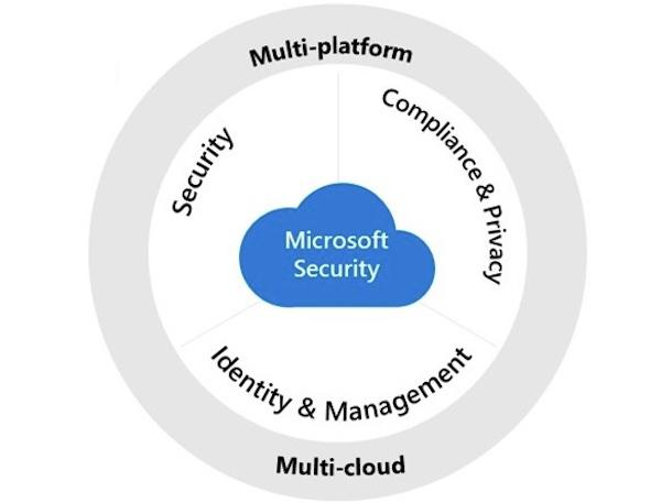 Microsoft Unveils OpenAI-Powered Security Copilot: 5 Things To Know | CRN