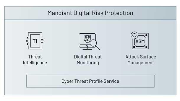 The 10 Coolest Cybersecurity Tools And Products In 2022 (So Far) | CRN