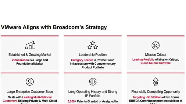 Broadcom’s VMware Acquisition: 5 Key Customer And Cost Figures To Know ...