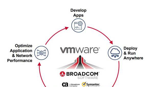 Broadcom’s VMware Acquisition: 5 Key Customer And Cost Figures To Know ...